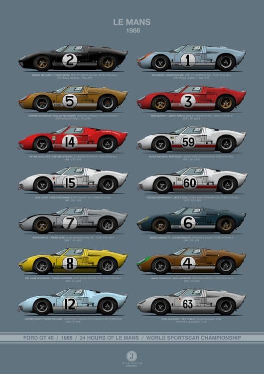 Le Mans 1966 Ford Gt40 complete preview