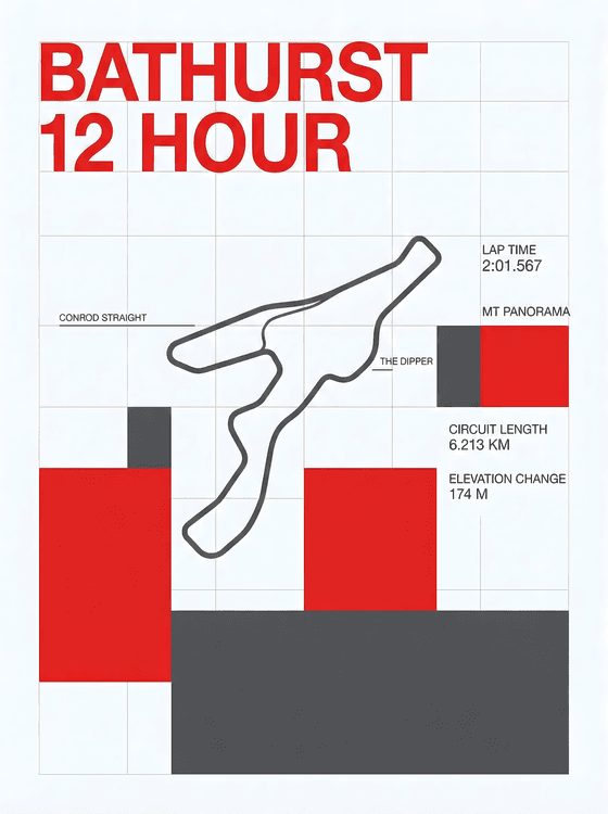Bathurst 12 Hour: Mount Panorama Modernist Infographic