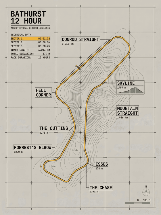 Bathurst 12 Hour Mount Panorama Technical Circuit Map
