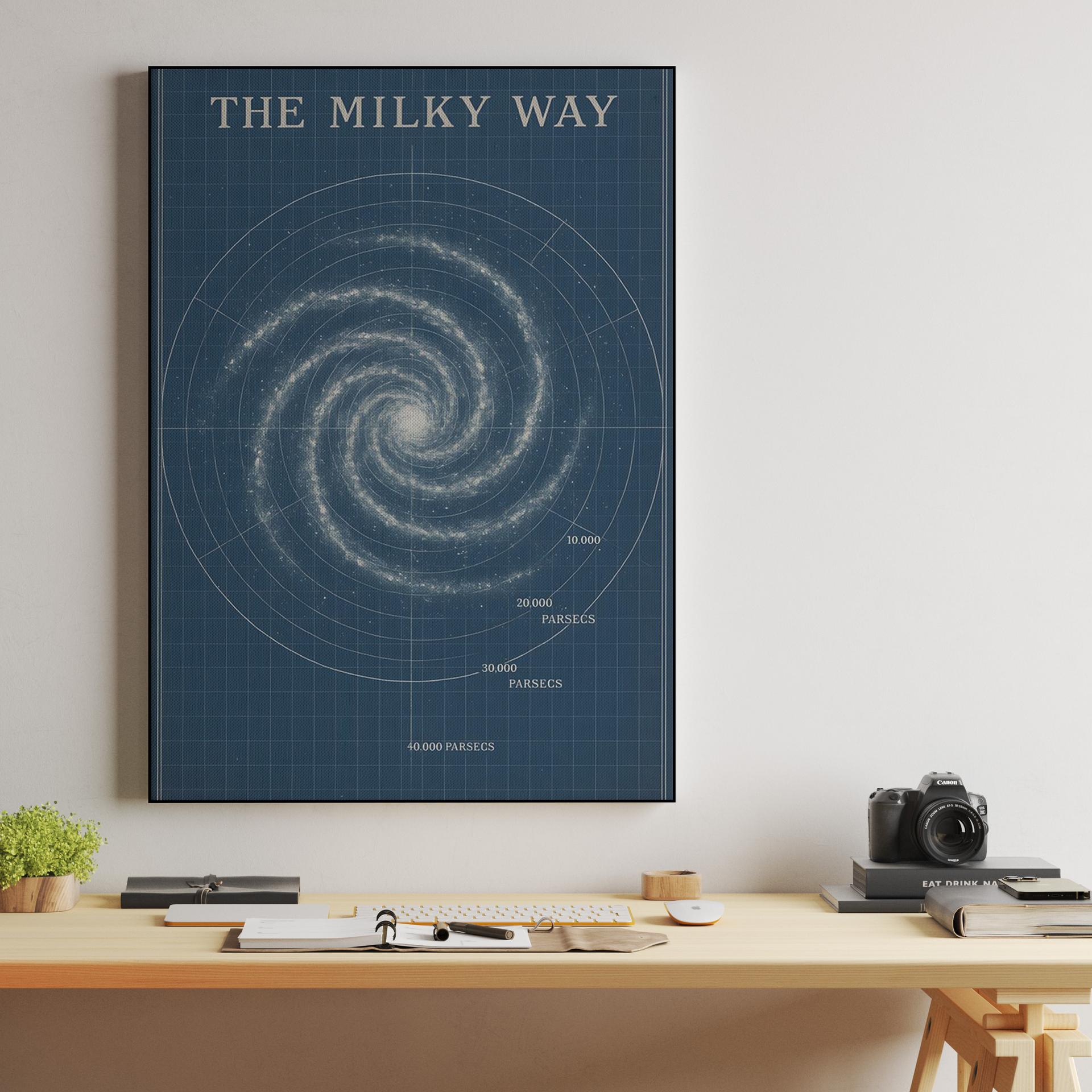 The Milky Way Blueprint
