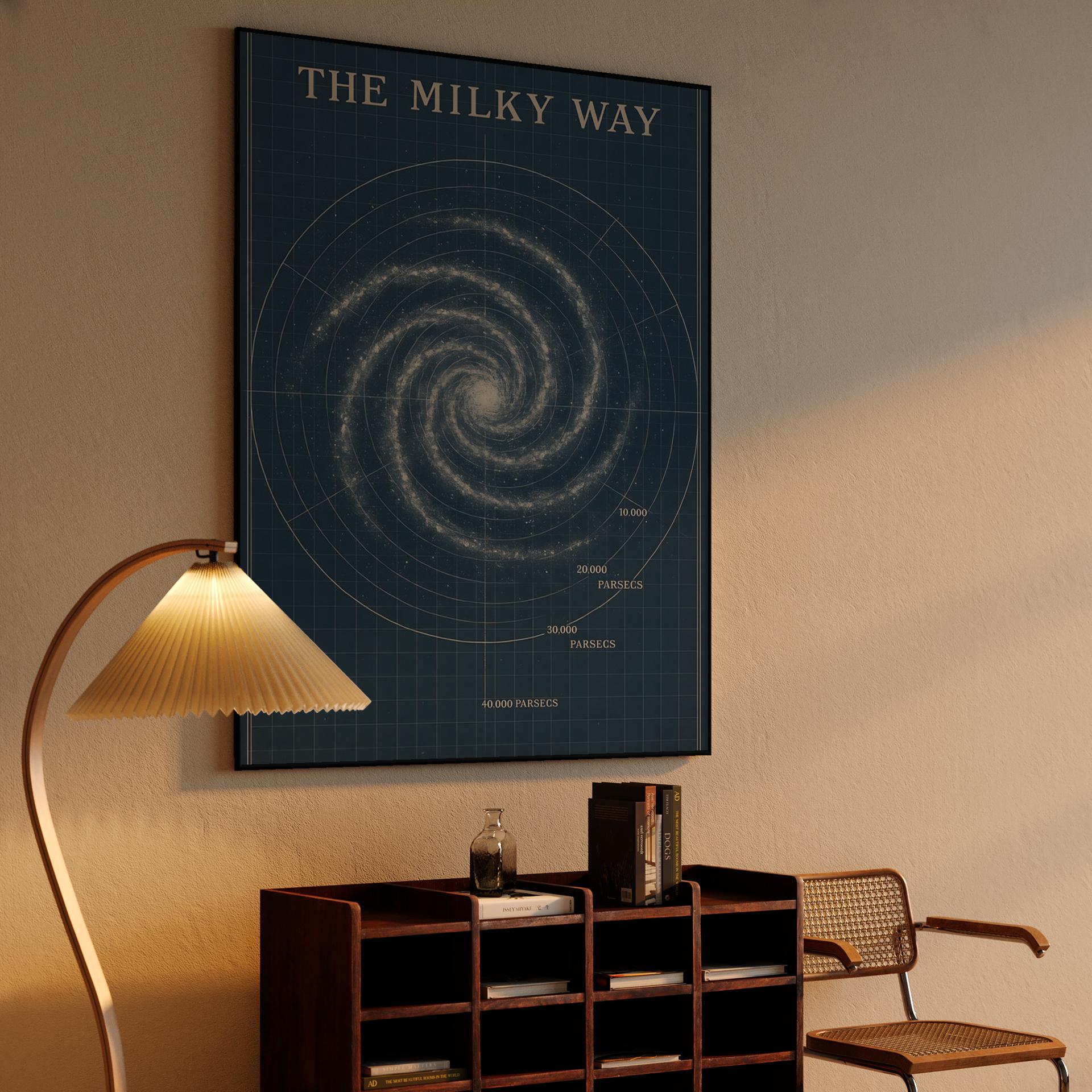 The Milky Way Blueprint