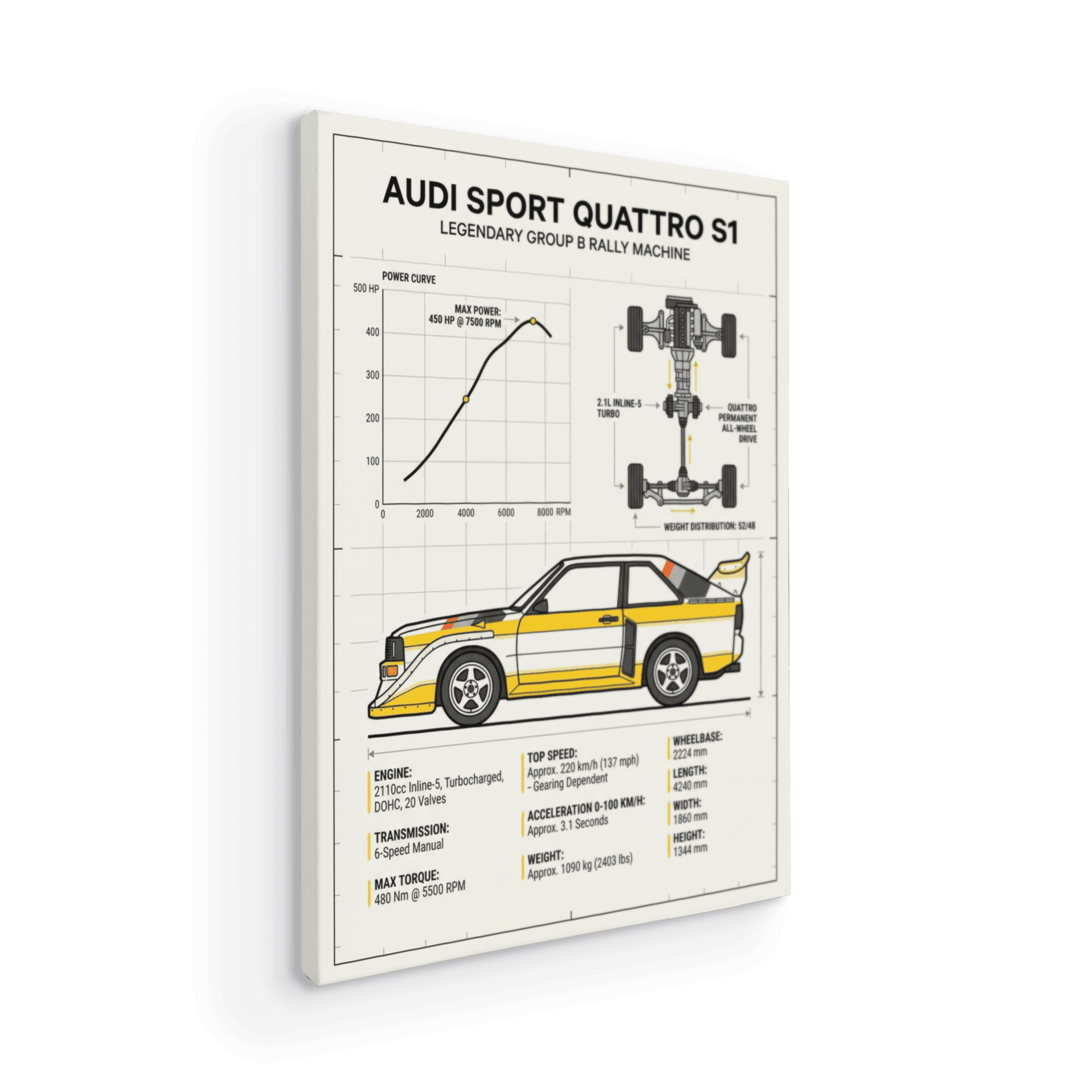Audi Sport Quattro S1 Group B Technical Spec Poster