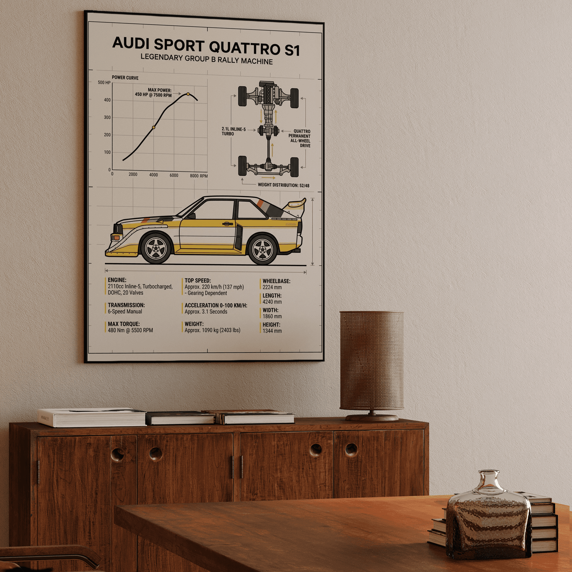 Audi Sport Quattro S1 Group B Technical Spec Poster