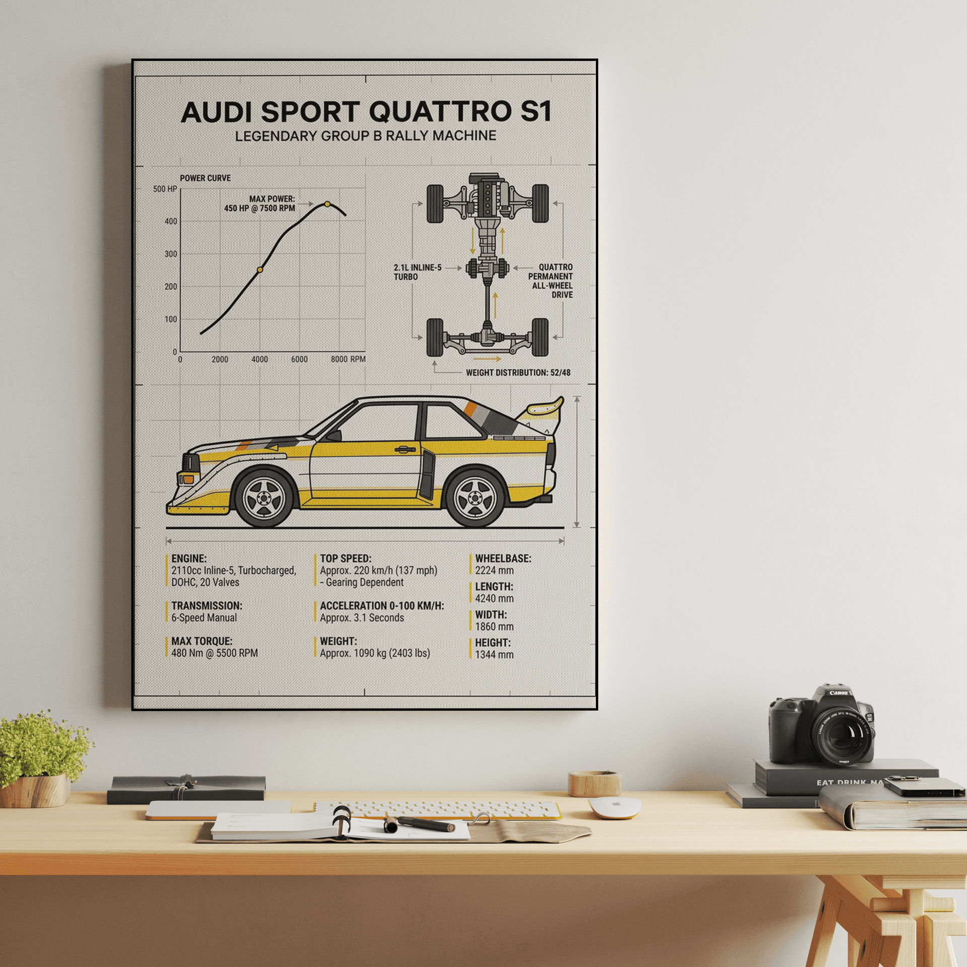 Audi Sport Quattro S1 Group B Technical Spec Poster