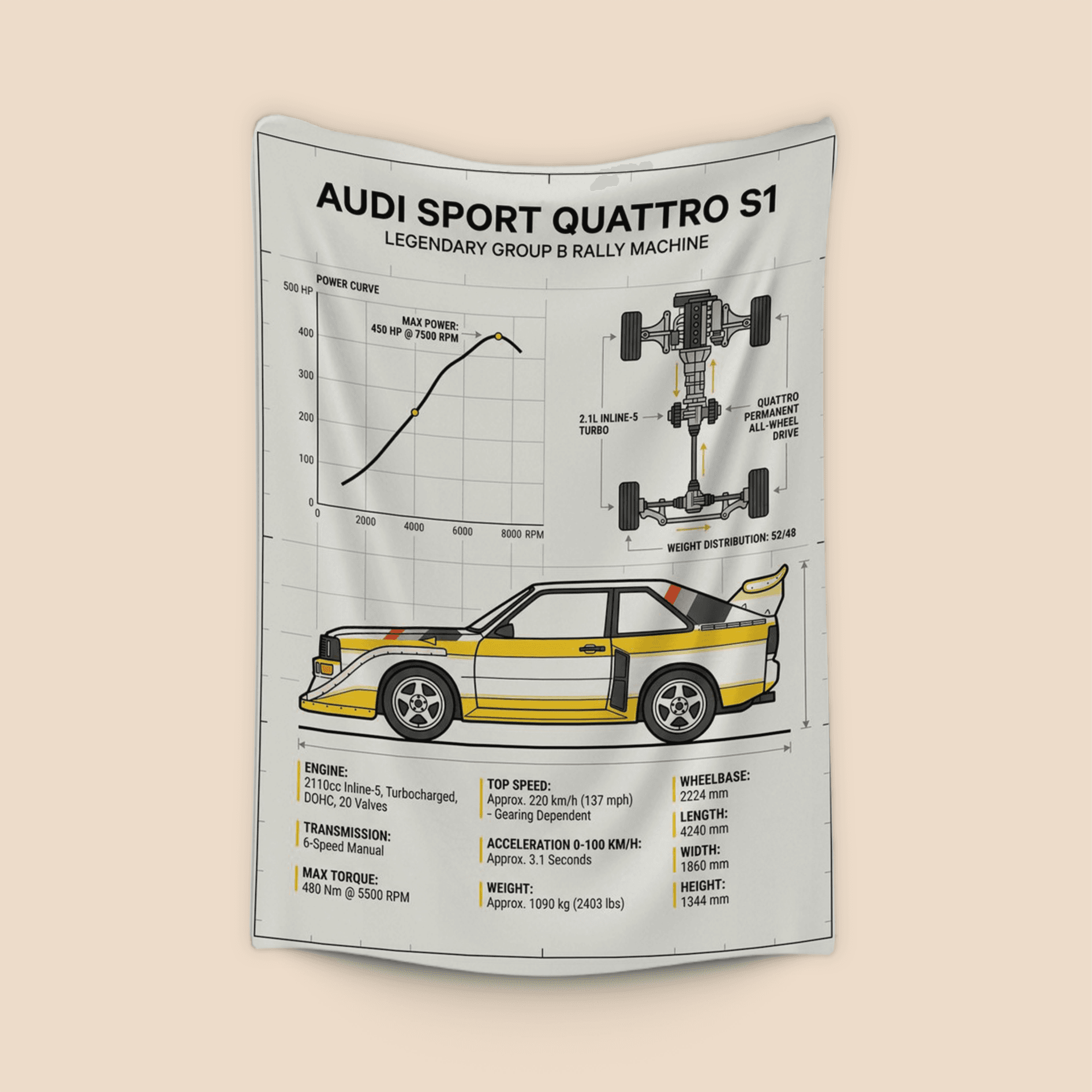 Audi Sport Quattro S1 Group B Technical Infographic