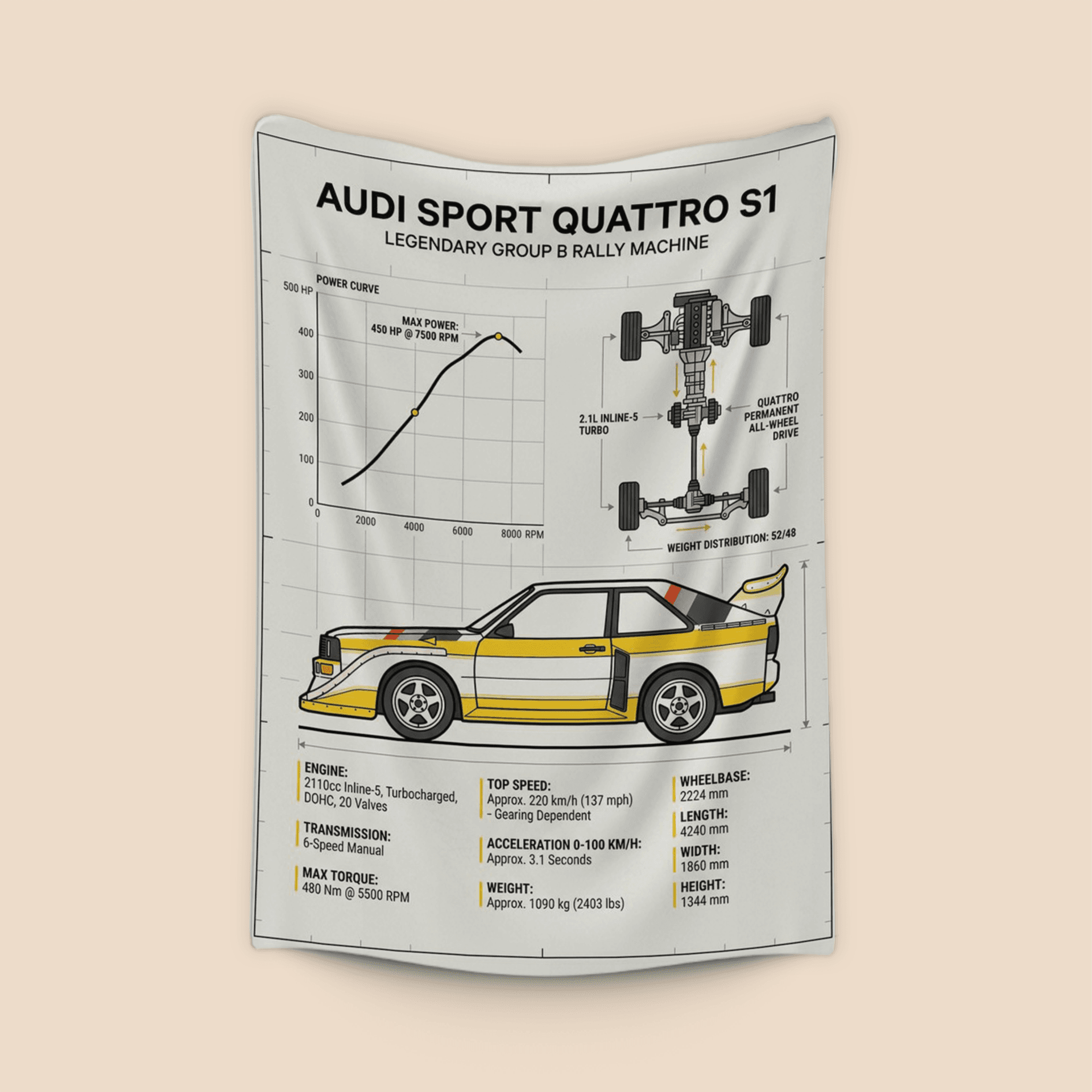 Audi Sport Quattro S1 Group B Technical Spec Poster
