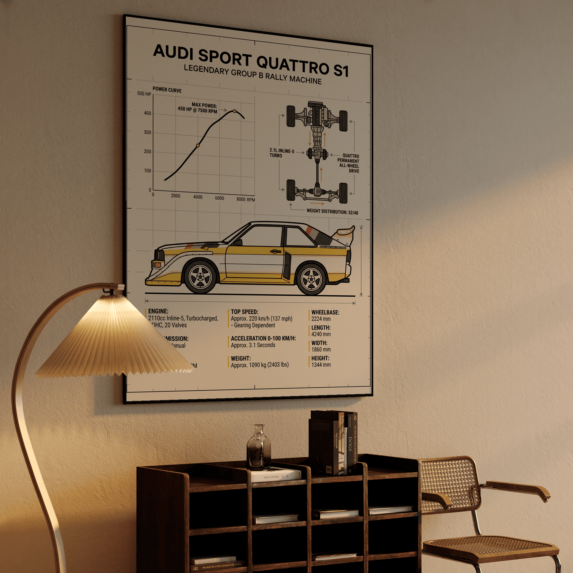 Audi Sport Quattro S1 Group B Technical Spec Poster