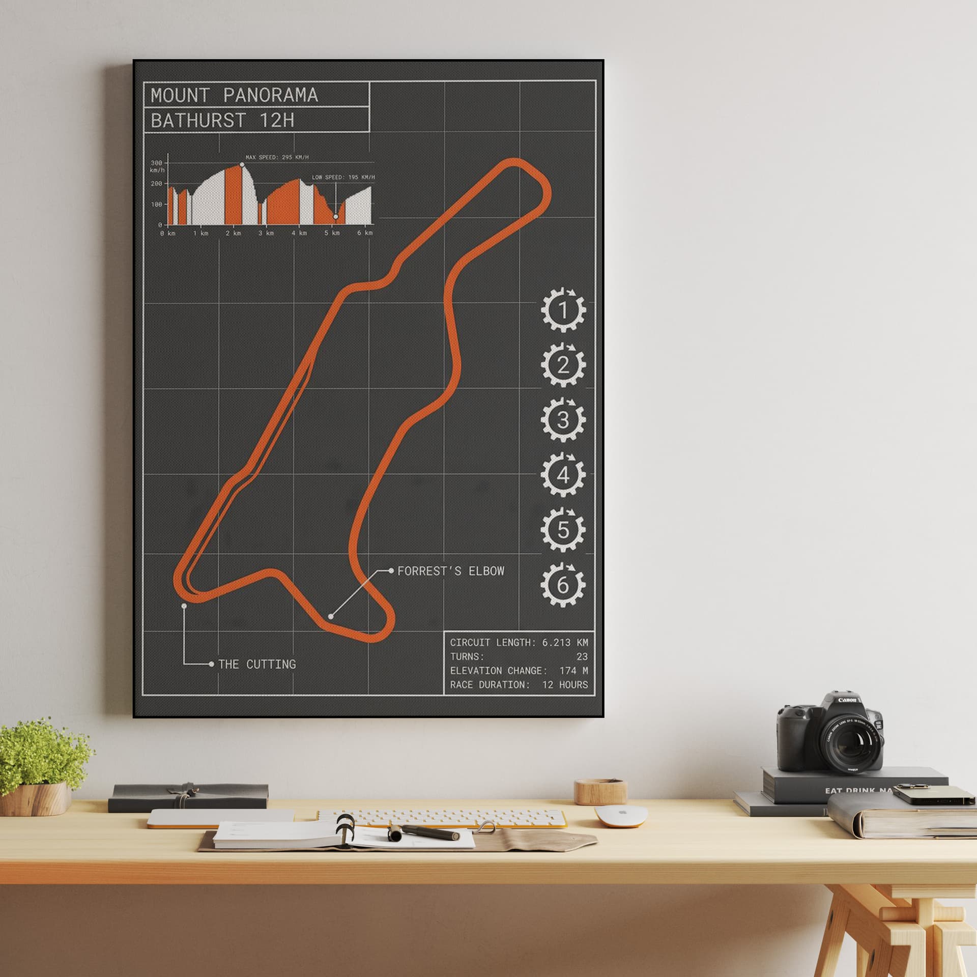 Mount Panorama Bathurst 12H Technical Track Map