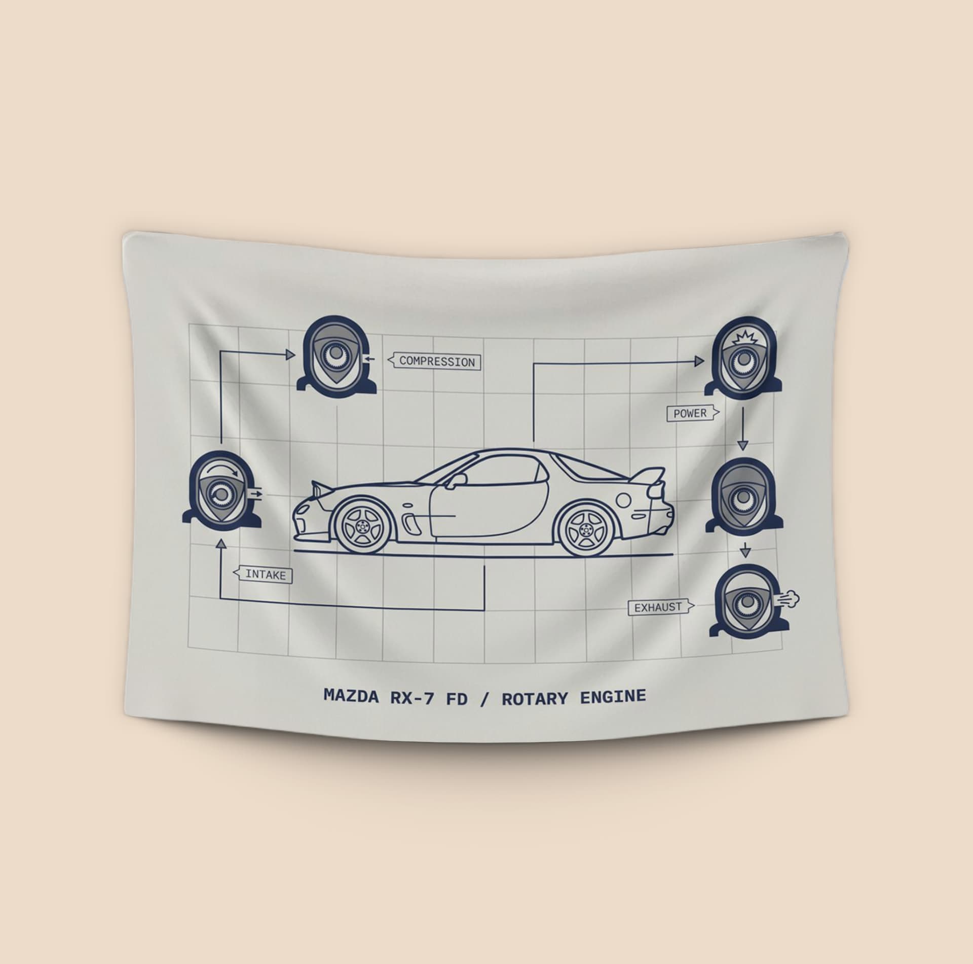 Mazda RX-7 FD Rotary Cycle Schematic