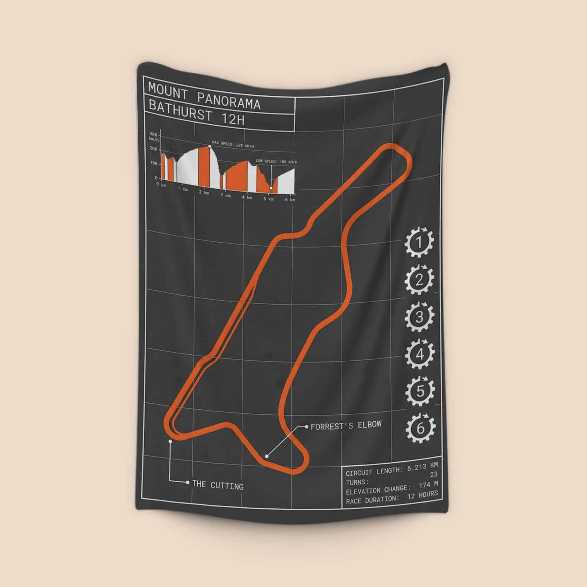 Mount Panorama Bathurst 12H Technical Track Map