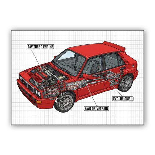 Lancia Delta HF Integrale: Evoluzione II Technical Cutaway wall art poster