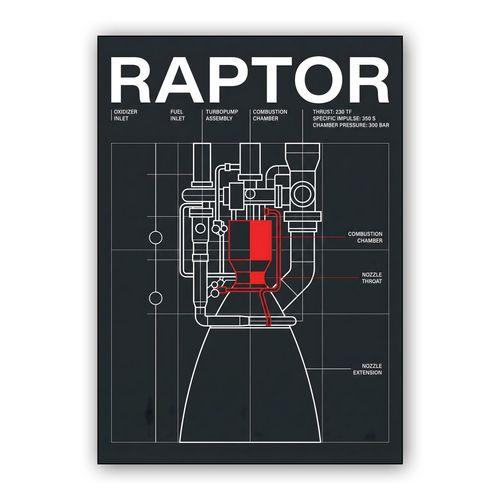 Raptor Engine: Engineering Blueprint wall art poster