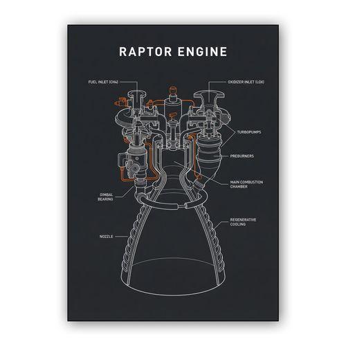 Raptor Engine Technical Schematic wall art poster