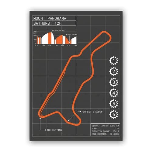 Mount Panorama Bathurst 12H Technical Track Map wall art poster