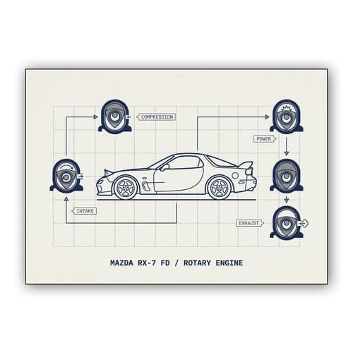 Mazda RX-7 FD Rotary Cycle Schematic wall art poster