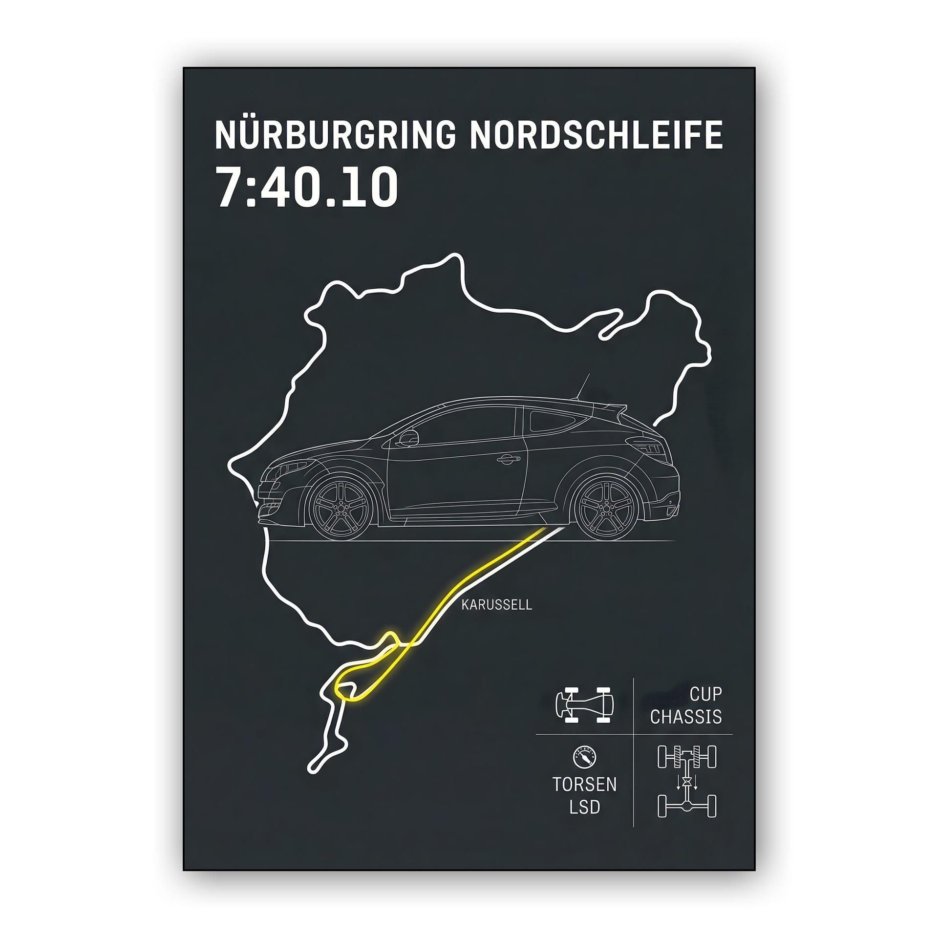 Renault Mégane R.S. Nürburgring 7:40.10 Technical Study