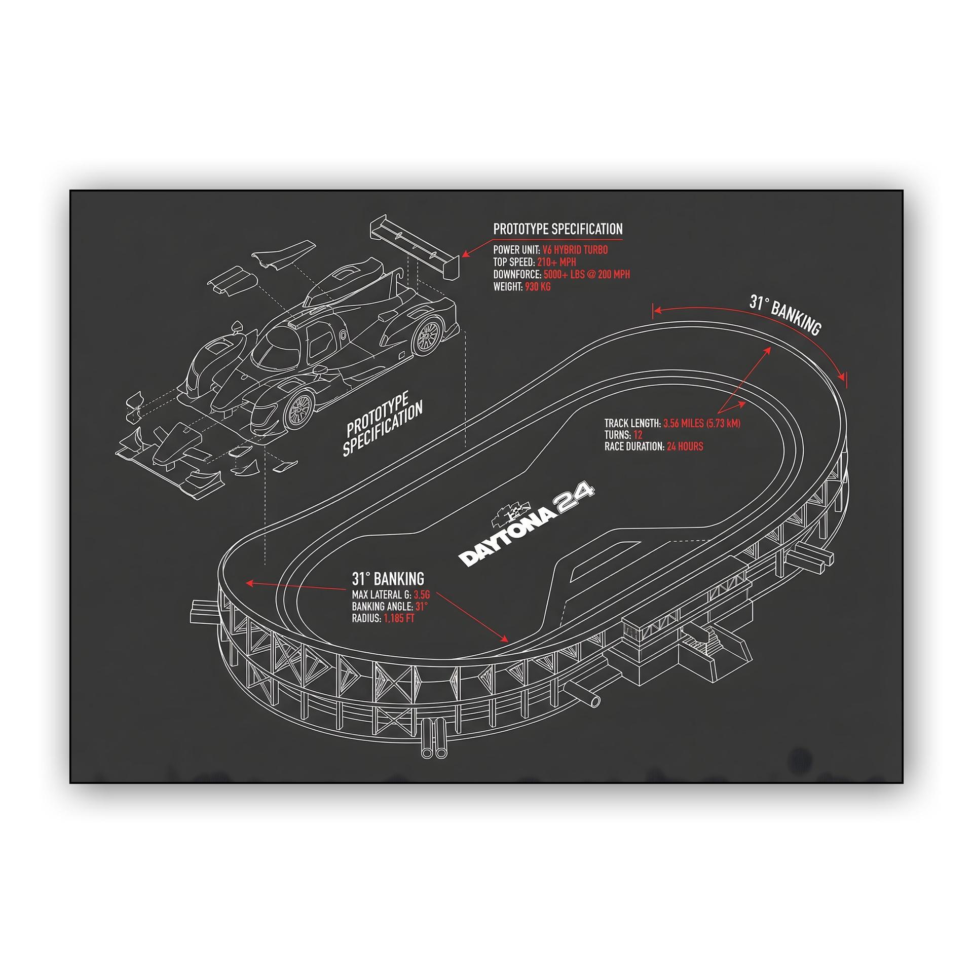 Daytona 24 Technical Blueprint: Prototype & Track Infographic
