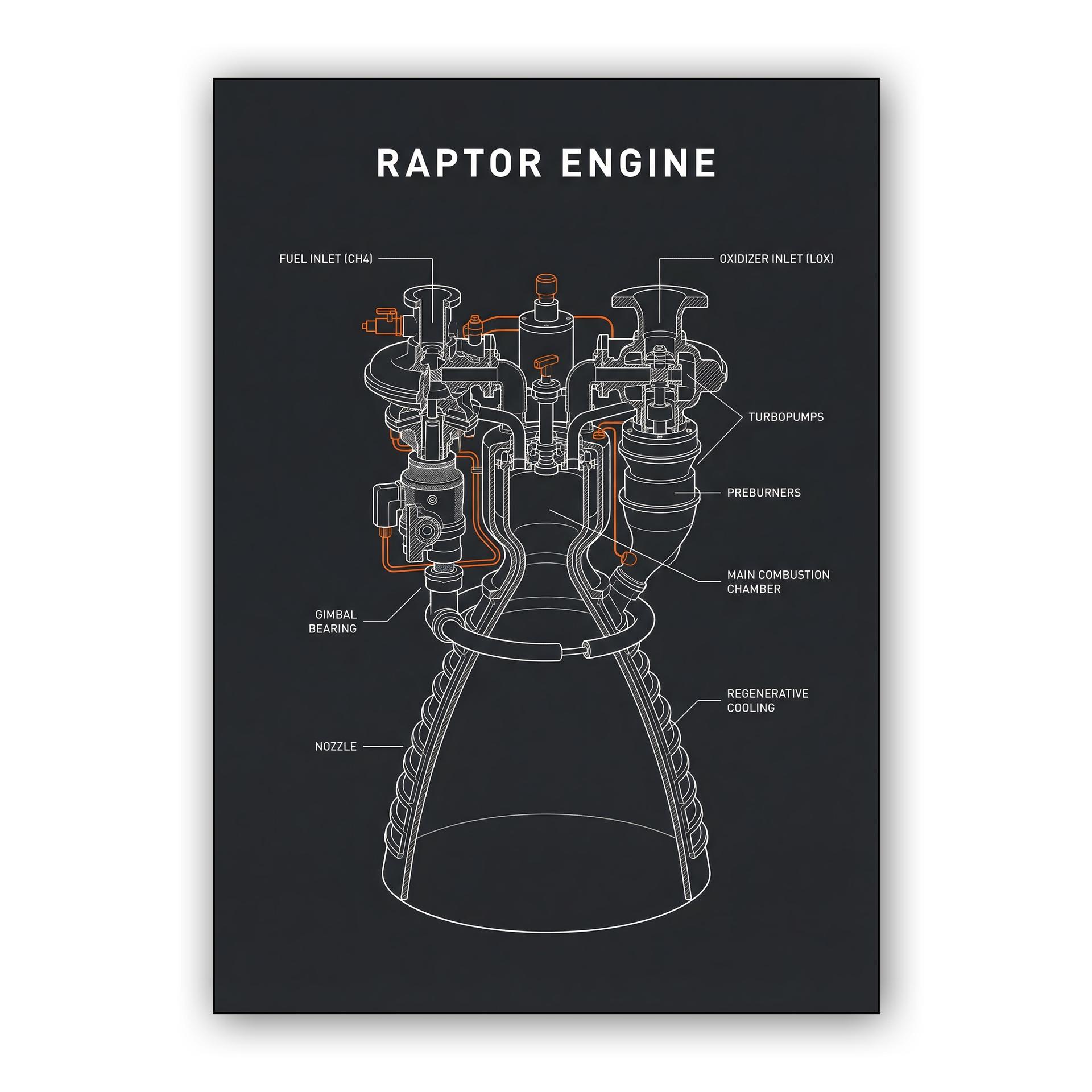 Raptor Engine Technical Schematic