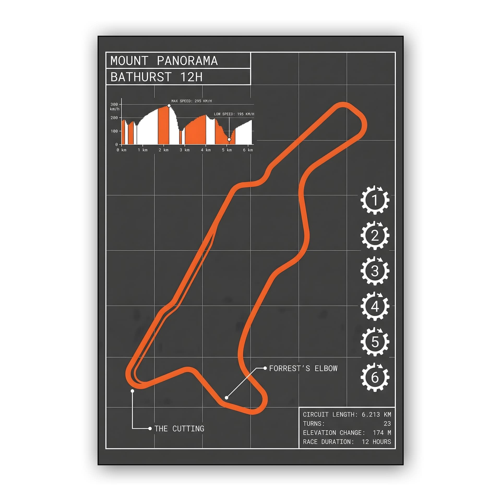 Mount Panorama Bathurst 12H Technical Track Map