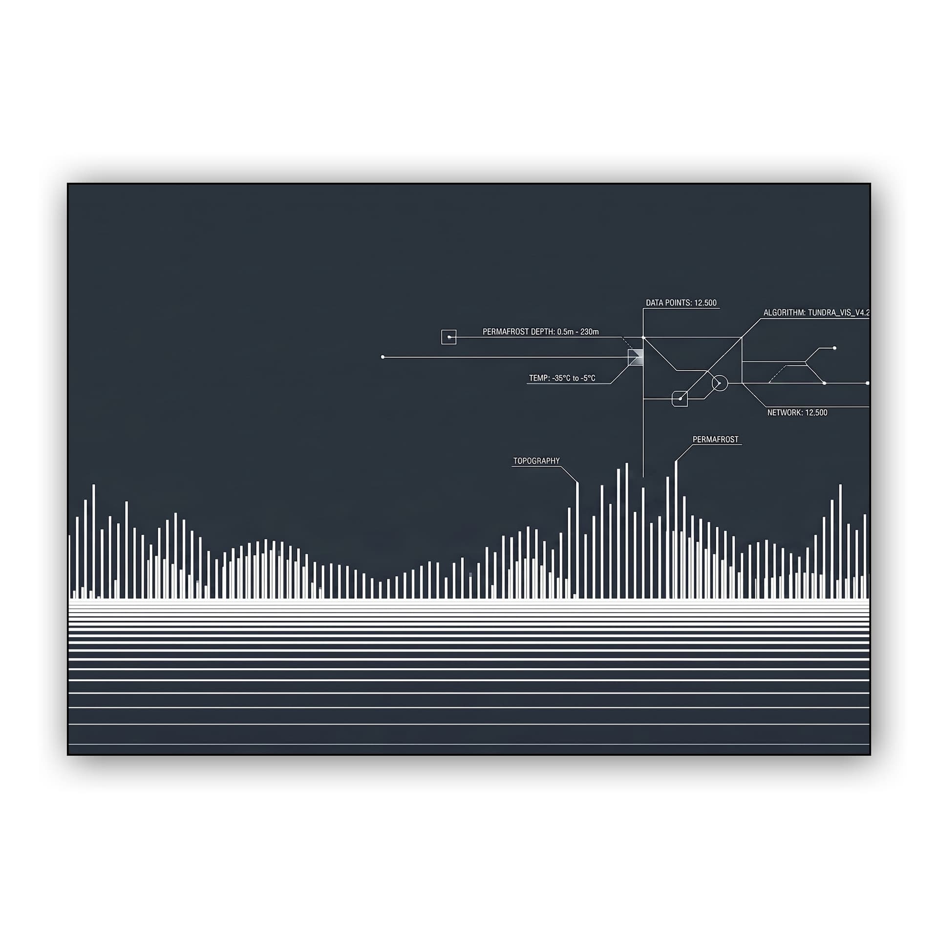 Tundra Permafrost Data Visualization