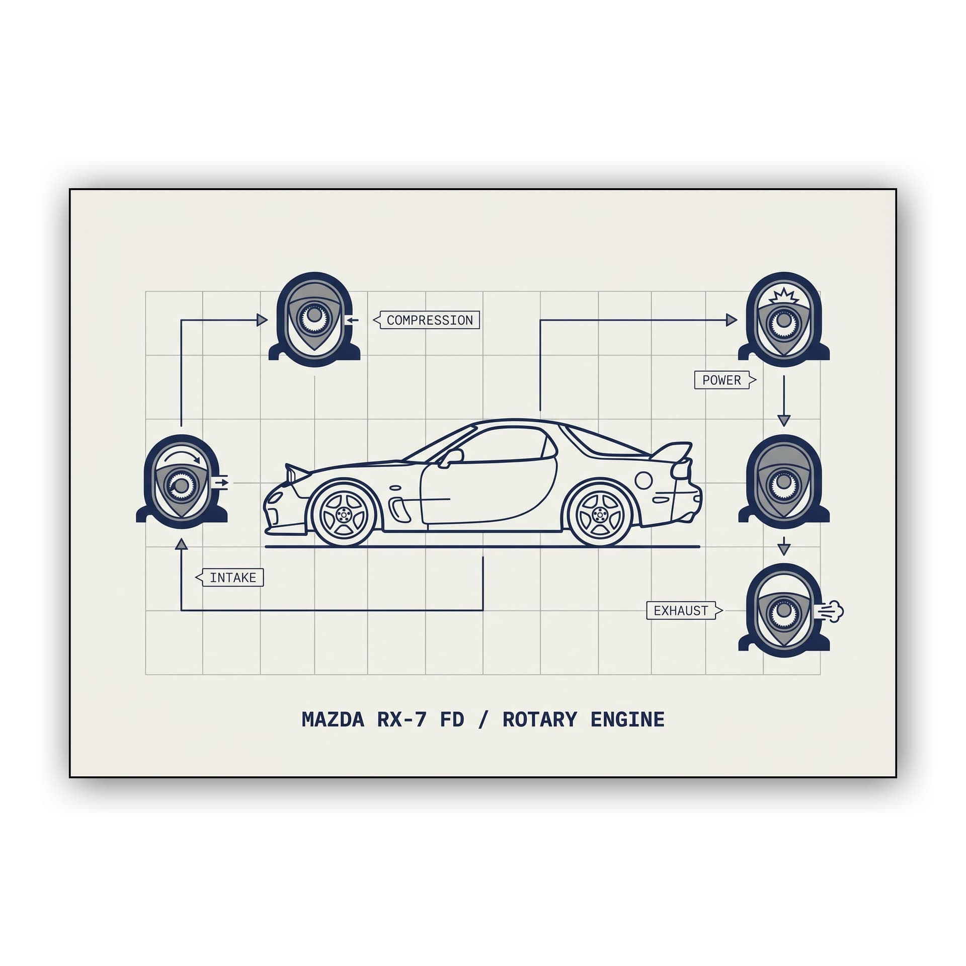 Mazda RX-7 FD Rotary Cycle Schematic