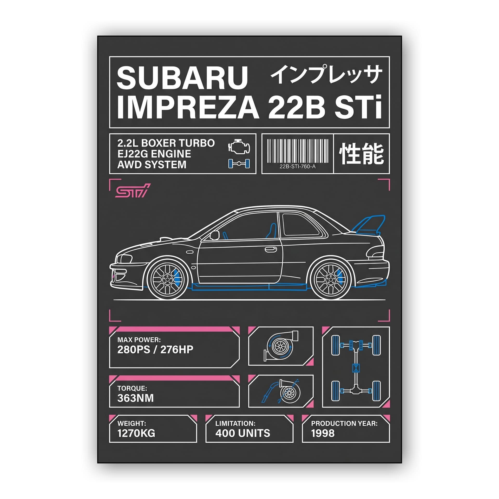 Subaru Impreza 22B STi Technical Infographic