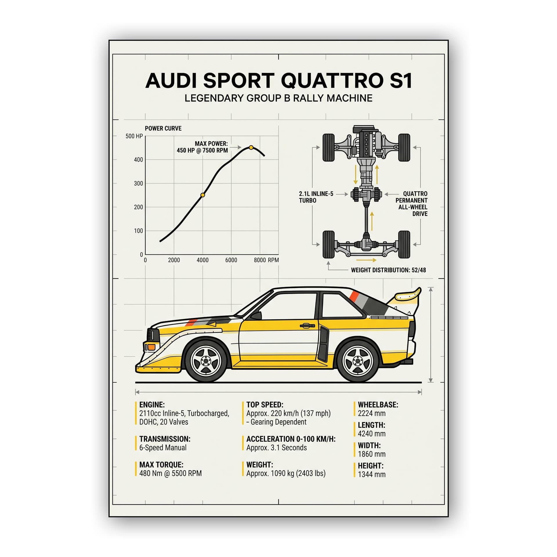 Audi Sport Quattro S1 Group B Technical Infographic